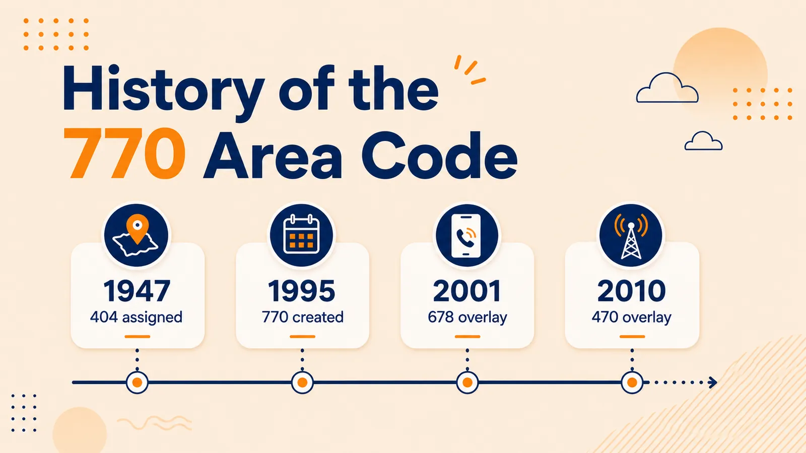 History of the 770 area code
